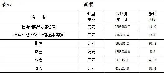 2021年渠縣國民經(jīng)濟(jì)和社會(huì)發(fā)展統(tǒng)計(jì)公報(bào)