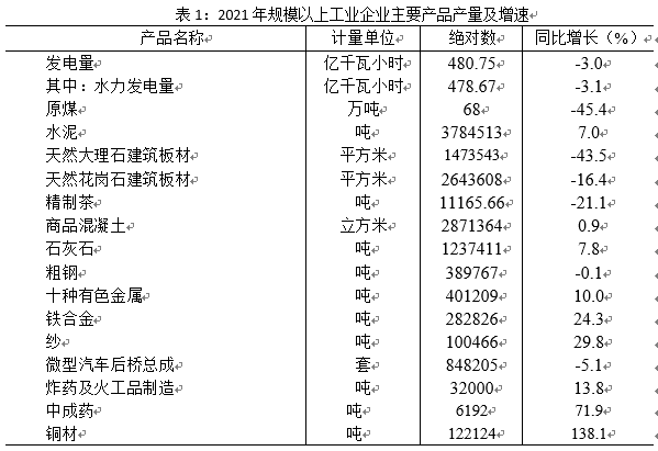 2021年雅安市國民經(jīng)濟(jì)和社會發(fā)展統(tǒng)計(jì)公報