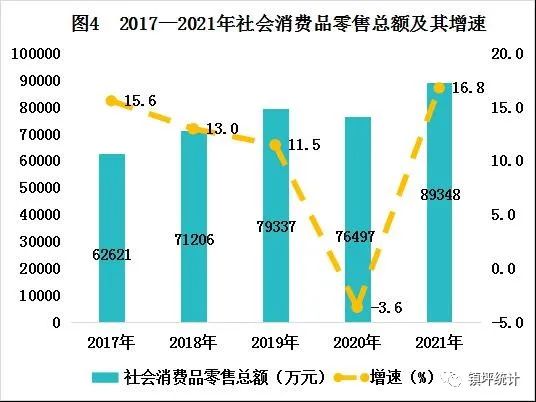 2021年鎮(zhèn)坪縣國民經(jīng)濟和社會發(fā)展統(tǒng)計公報