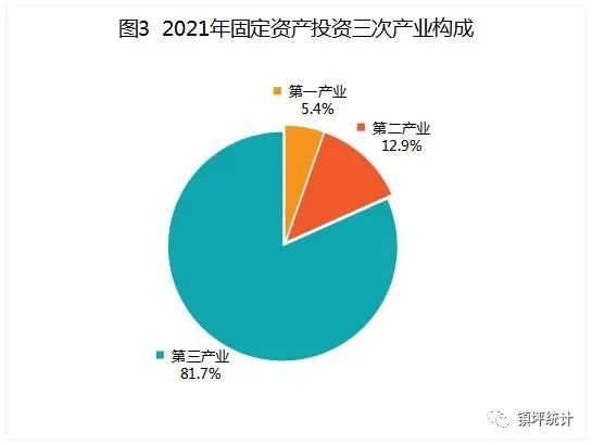 2021年鎮(zhèn)坪縣國民經(jīng)濟和社會發(fā)展統(tǒng)計公報