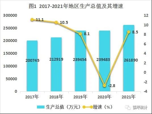 2021年鎮(zhèn)坪縣國民經(jīng)濟和社會發(fā)展統(tǒng)計公報