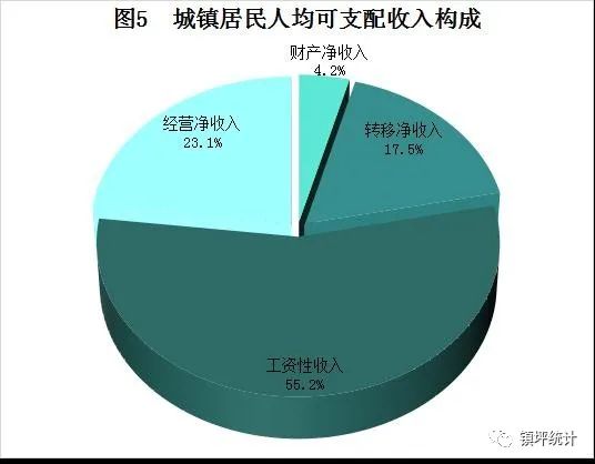 2021年鎮(zhèn)坪縣國民經(jīng)濟和社會發(fā)展統(tǒng)計公報