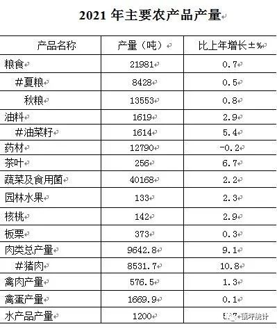 2021年鎮(zhèn)坪縣國民經(jīng)濟和社會發(fā)展統(tǒng)計公報