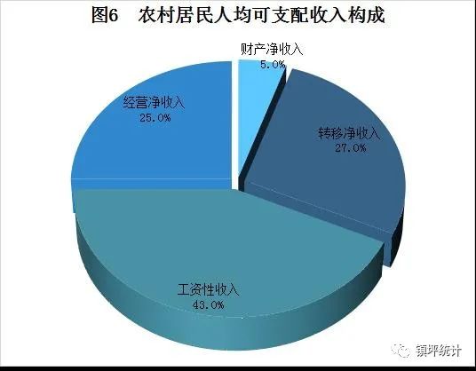 2021年鎮(zhèn)坪縣國民經(jīng)濟和社會發(fā)展統(tǒng)計公報