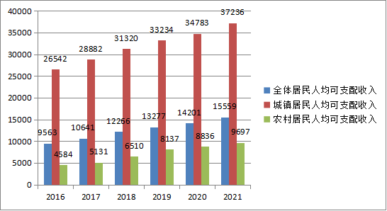 達(dá)日縣2021年國(guó)民經(jīng)濟(jì)和社會(huì)發(fā)展統(tǒng)計(jì)公報(bào)
