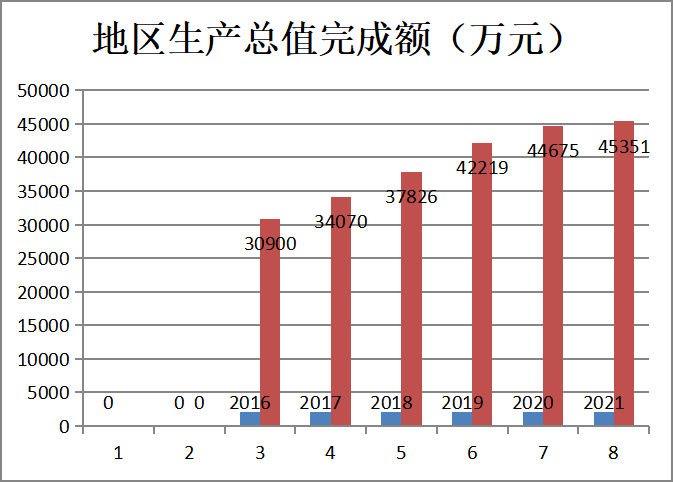 達(dá)日縣2021年國(guó)民經(jīng)濟(jì)和社會(huì)發(fā)展統(tǒng)計(jì)公報(bào)