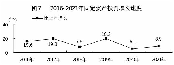 官宣2021年河源國(guó)民經(jīng)濟(jì)和社會(huì)發(fā)展統(tǒng)計(jì)公報(bào)出爐