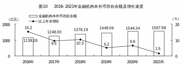 官宣2021年河源國(guó)民經(jīng)濟(jì)和社會(huì)發(fā)展統(tǒng)計(jì)公報(bào)出爐