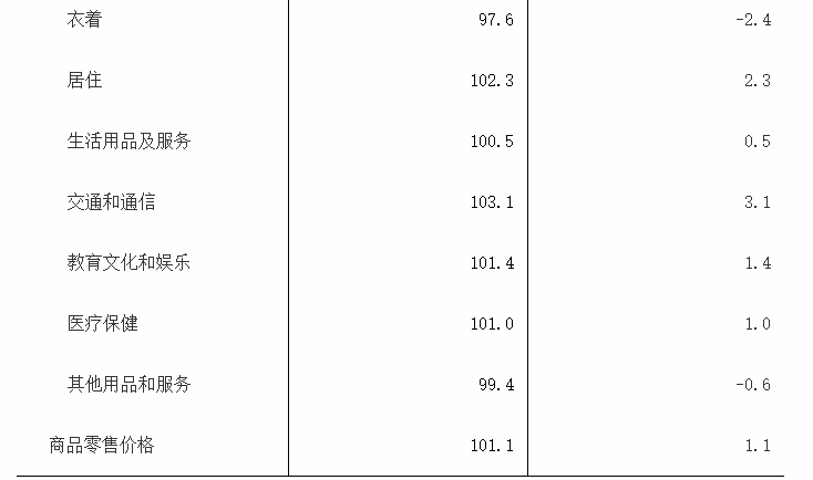 官宣2021年河源國(guó)民經(jīng)濟(jì)和社會(huì)發(fā)展統(tǒng)計(jì)公報(bào)出爐