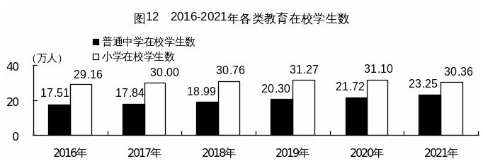 官宣2021年河源國(guó)民經(jīng)濟(jì)和社會(huì)發(fā)展統(tǒng)計(jì)公報(bào)出爐