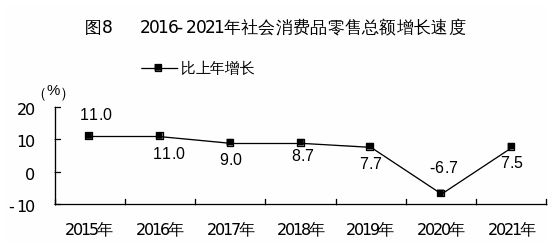 官宣2021年河源國(guó)民經(jīng)濟(jì)和社會(huì)發(fā)展統(tǒng)計(jì)公報(bào)出爐