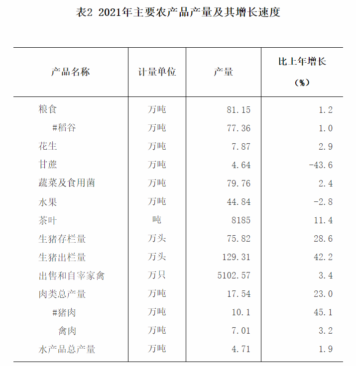 官宣2021年河源國(guó)民經(jīng)濟(jì)和社會(huì)發(fā)展統(tǒng)計(jì)公報(bào)出爐