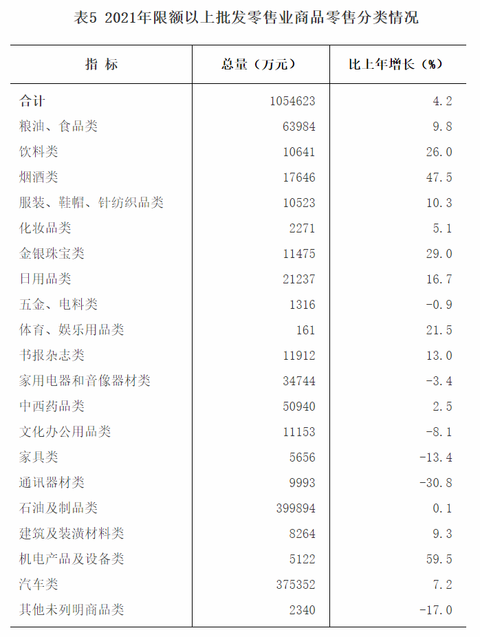 官宣2021年河源國(guó)民經(jīng)濟(jì)和社會(huì)發(fā)展統(tǒng)計(jì)公報(bào)出爐