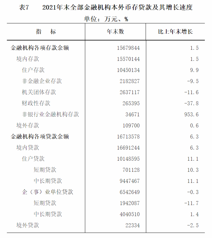 官宣2021年河源國(guó)民經(jīng)濟(jì)和社會(huì)發(fā)展統(tǒng)計(jì)公報(bào)出爐