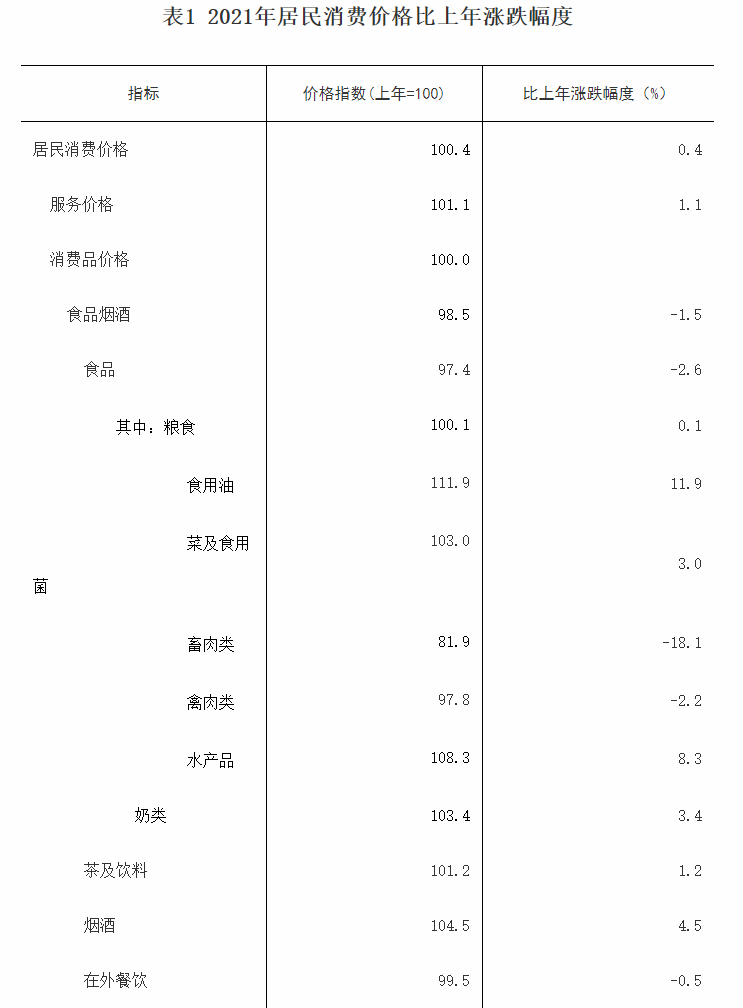 官宣2021年河源國(guó)民經(jīng)濟(jì)和社會(huì)發(fā)展統(tǒng)計(jì)公報(bào)出爐