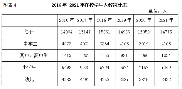 杭錦旗2021年國(guó)民經(jīng)濟(jì)和社會(huì)發(fā)展統(tǒng)計(jì)公報(bào)