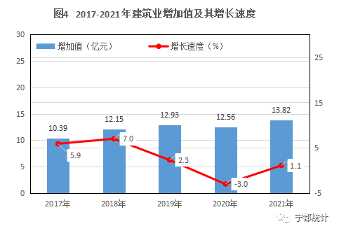 寧都縣2021年國民經(jīng)濟和社會發(fā)展統(tǒng)計公報