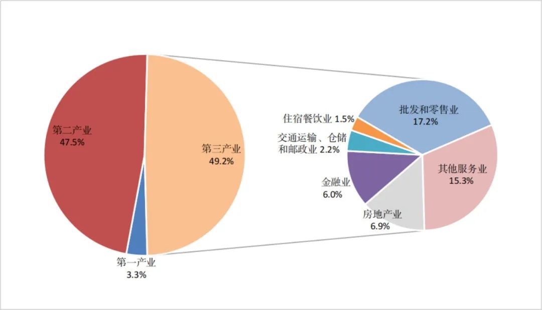 2021年紹興市國民經(jīng)濟和社會發(fā)展統(tǒng)計公報