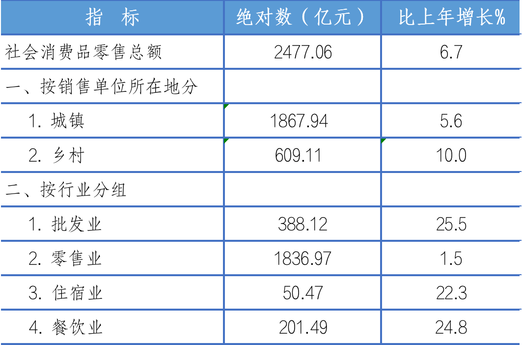 2021年紹興市國民經(jīng)濟和社會發(fā)展統(tǒng)計公報