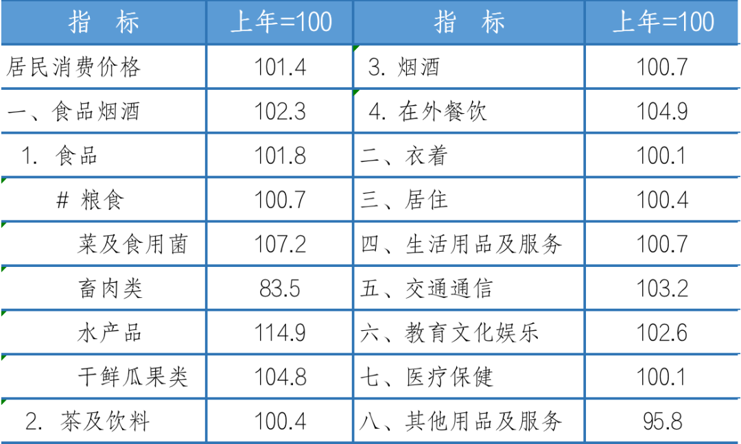 2021年紹興市國民經(jīng)濟和社會發(fā)展統(tǒng)計公報