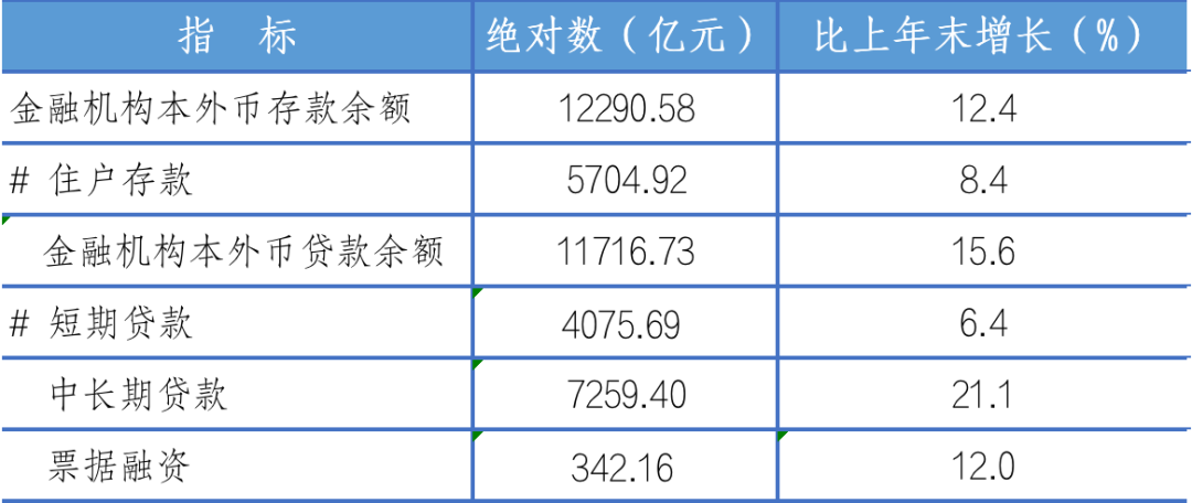 2021年紹興市國民經(jīng)濟和社會發(fā)展統(tǒng)計公報