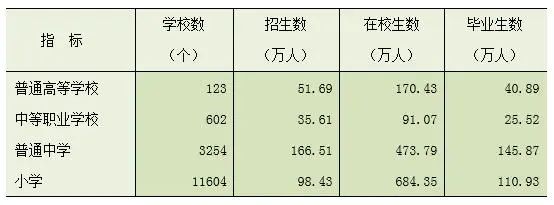 【統(tǒng)計(jì)公報(bào)】河北省2021年國(guó)民經(jīng)濟(jì)和社會(huì)發(fā)展統(tǒng)計(jì)公報(bào)