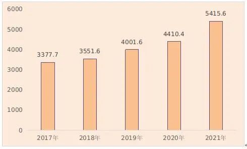 【統(tǒng)計(jì)公報(bào)】河北省2021年國(guó)民經(jīng)濟(jì)和社會(huì)發(fā)展統(tǒng)計(jì)公報(bào)