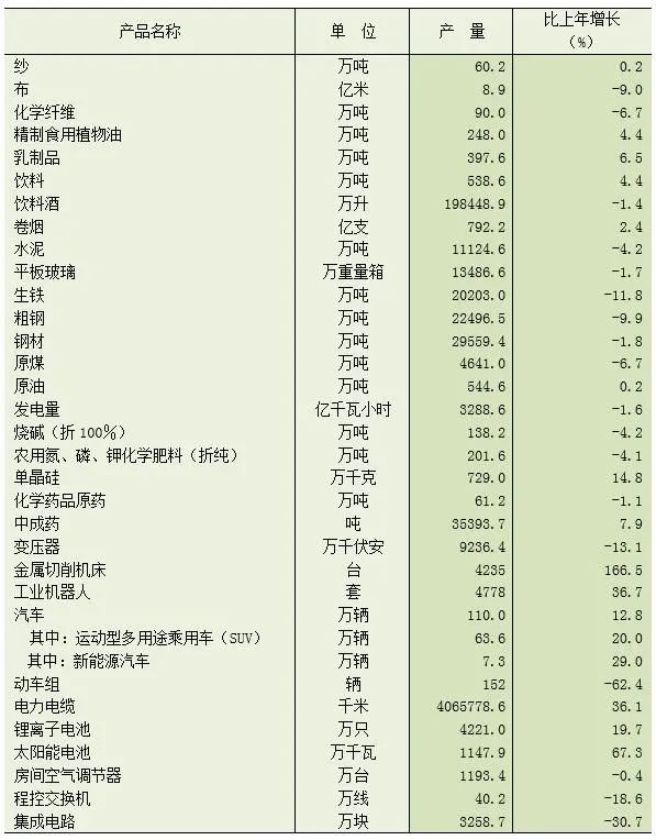 【統(tǒng)計(jì)公報(bào)】河北省2021年國(guó)民經(jīng)濟(jì)和社會(huì)發(fā)展統(tǒng)計(jì)公報(bào)