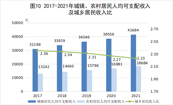 江西省2021年國(guó)民經(jīng)濟(jì)和社會(huì)發(fā)展統(tǒng)計(jì)公報(bào)發(fā)布