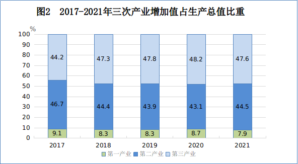 江西省2021年國(guó)民經(jīng)濟(jì)和社會(huì)發(fā)展統(tǒng)計(jì)公報(bào)發(fā)布