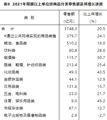 江西省2021年國(guó)民經(jīng)濟(jì)和社會(huì)發(fā)展統(tǒng)計(jì)公報(bào)發(fā)布