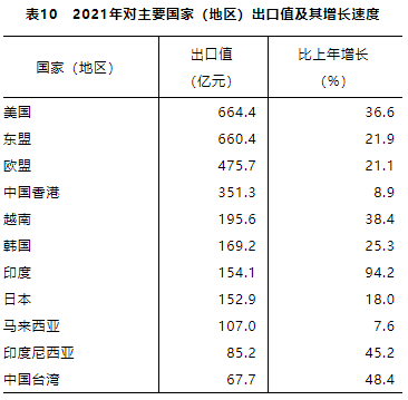 江西省2021年國(guó)民經(jīng)濟(jì)和社會(huì)發(fā)展統(tǒng)計(jì)公報(bào)發(fā)布