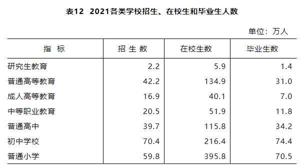 江西省2021年國(guó)民經(jīng)濟(jì)和社會(huì)發(fā)展統(tǒng)計(jì)公報(bào)發(fā)布