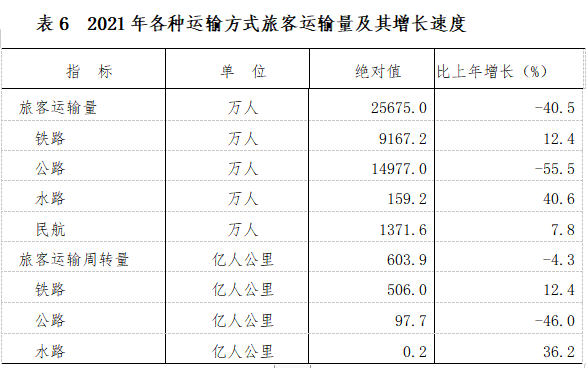 江西省2021年國(guó)民經(jīng)濟(jì)和社會(huì)發(fā)展統(tǒng)計(jì)公報(bào)發(fā)布