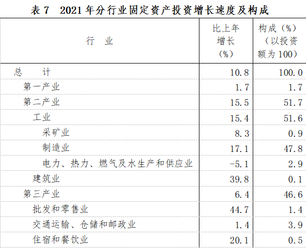 江西省2021年國(guó)民經(jīng)濟(jì)和社會(huì)發(fā)展統(tǒng)計(jì)公報(bào)發(fā)布