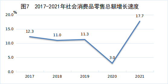 江西省2021年國(guó)民經(jīng)濟(jì)和社會(huì)發(fā)展統(tǒng)計(jì)公報(bào)發(fā)布