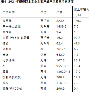 江西省2021年國(guó)民經(jīng)濟(jì)和社會(huì)發(fā)展統(tǒng)計(jì)公報(bào)發(fā)布