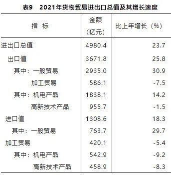 江西省2021年國(guó)民經(jīng)濟(jì)和社會(huì)發(fā)展統(tǒng)計(jì)公報(bào)發(fā)布