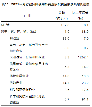 江西省2021年國(guó)民經(jīng)濟(jì)和社會(huì)發(fā)展統(tǒng)計(jì)公報(bào)發(fā)布