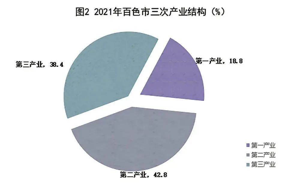2021年百色市國民經(jīng)濟和社會發(fā)展統(tǒng)計公報發(fā)布