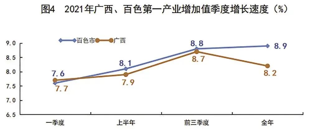 2021年百色市國民經(jīng)濟和社會發(fā)展統(tǒng)計公報發(fā)布