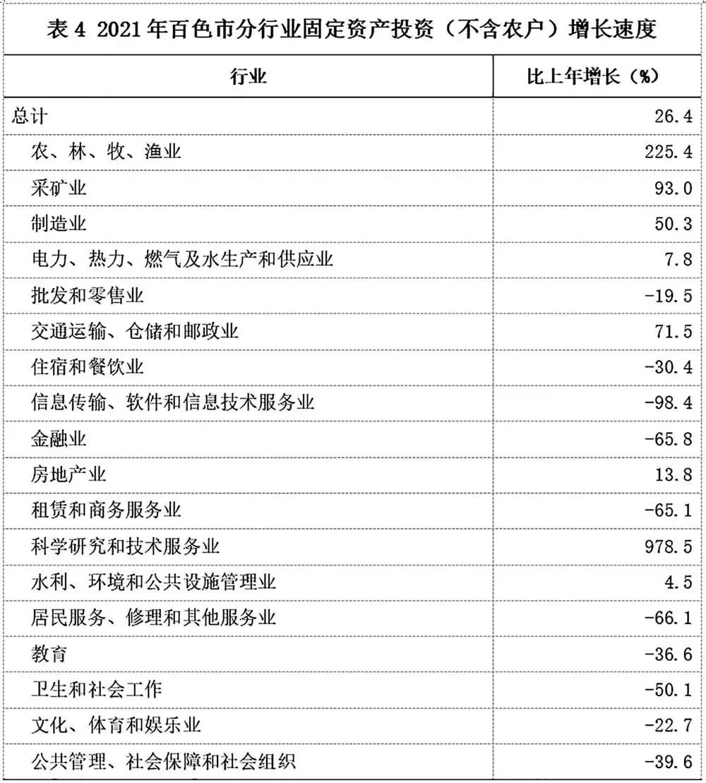 2021年百色市國民經(jīng)濟和社會發(fā)展統(tǒng)計公報發(fā)布