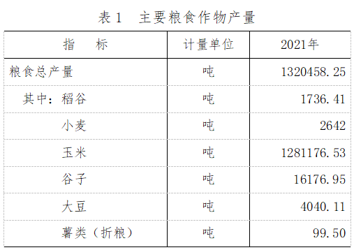 開魯縣2021年國民經(jīng)濟和社會發(fā)展統(tǒng)計公報