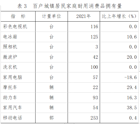 開魯縣2021年國民經(jīng)濟和社會發(fā)展統(tǒng)計公報