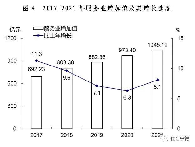 最新2021年寧德市國民經(jīng)濟(jì)和社會發(fā)展統(tǒng)計(jì)公報(bào)出爐
