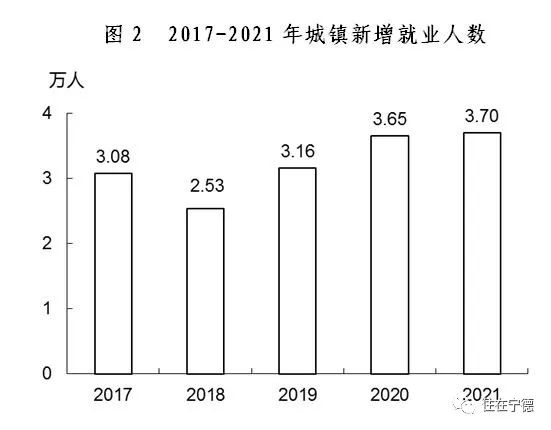 最新2021年寧德市國民經(jīng)濟(jì)和社會發(fā)展統(tǒng)計(jì)公報(bào)出爐