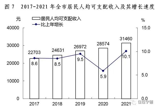 最新2021年寧德市國民經(jīng)濟(jì)和社會發(fā)展統(tǒng)計(jì)公報(bào)出爐