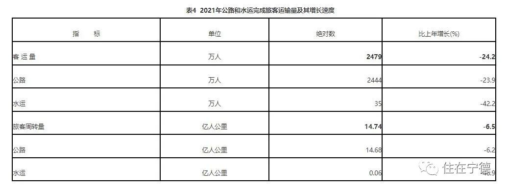 最新2021年寧德市國民經(jīng)濟(jì)和社會發(fā)展統(tǒng)計(jì)公報(bào)出爐