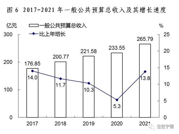 最新2021年寧德市國民經(jīng)濟(jì)和社會發(fā)展統(tǒng)計(jì)公報(bào)出爐