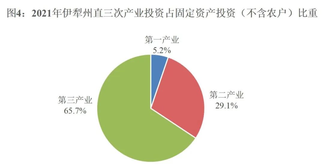 伊犁哈薩克自治州2021年國民經(jīng)濟(jì)和社會發(fā)展統(tǒng)計(jì)公報(bào)